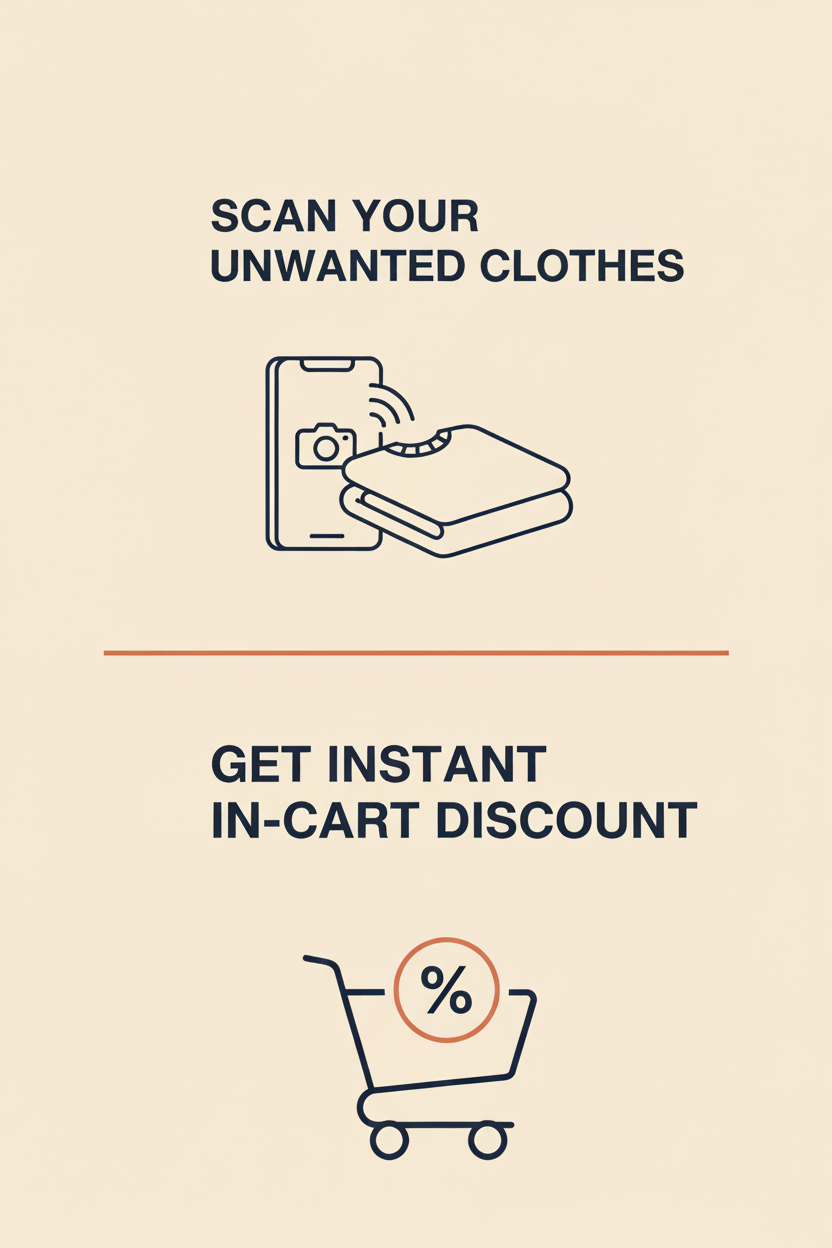Scan Clothes & Get Discount